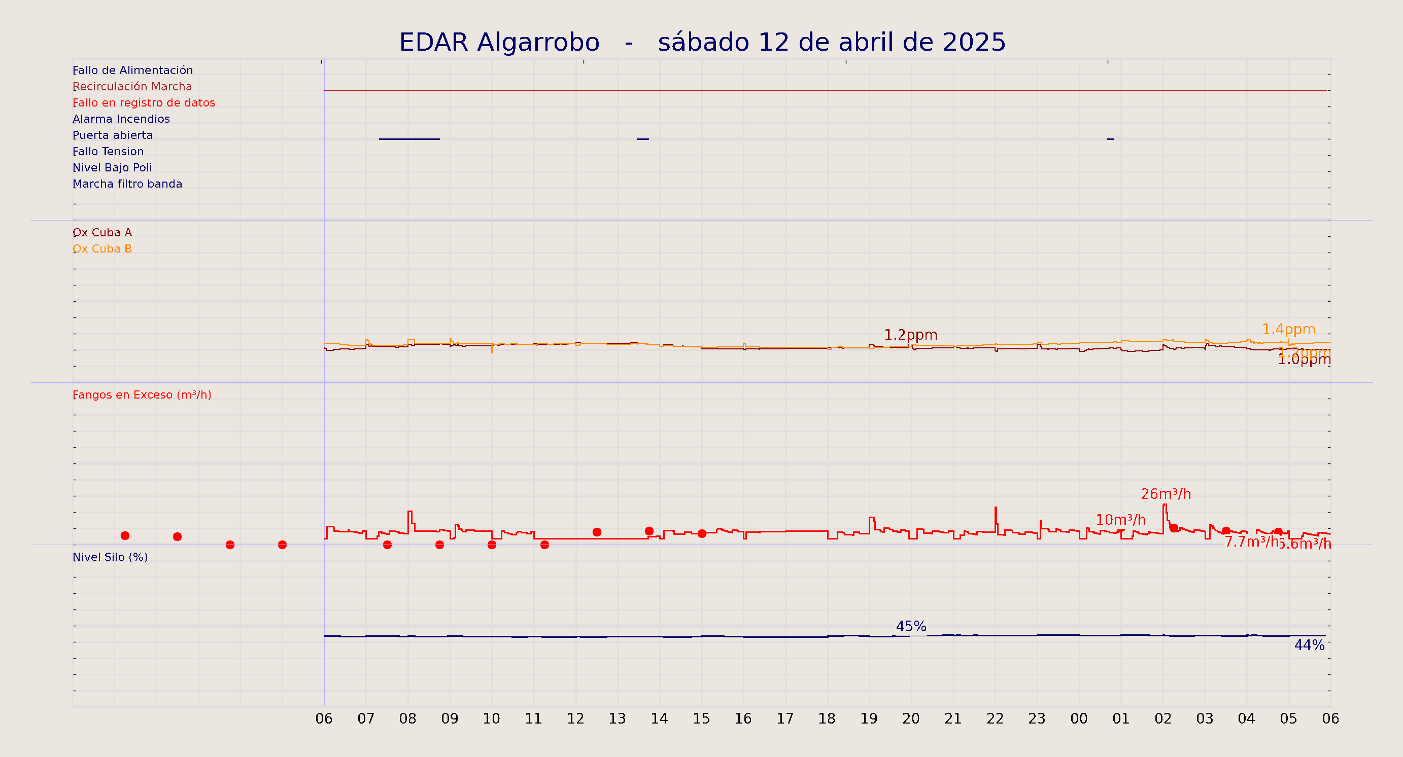 ../../imagenes/vid/2025/EDAR Algarrobo/2025-04-12 EDAR Algarrobo.png